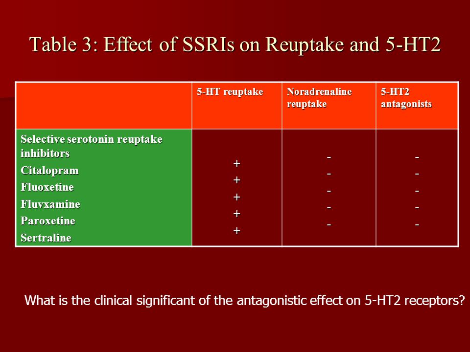 Effect of selective serotonin reuptake inhibitors ssris